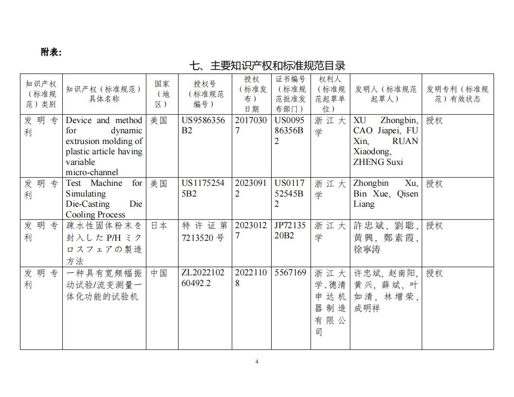 科學技術(shù)進步獎-面向高端復雜結(jié)構(gòu)制品的注塑與擠出集成交叉關(guān)鍵理論及裝備20240808v4.docx  公示_03.png